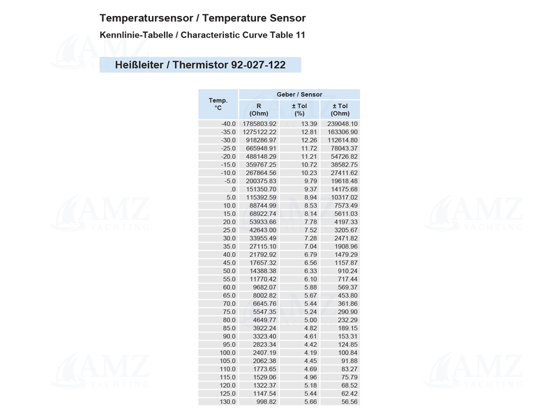 Temperature Sensor 40-130°C / 105-270°F