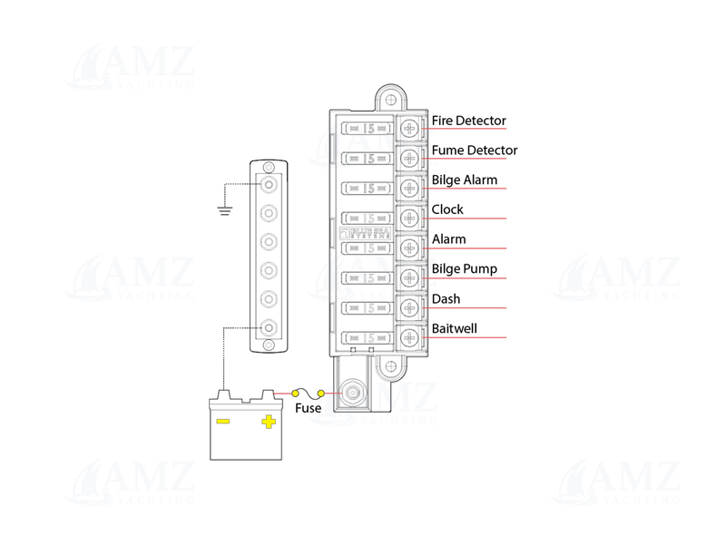 ST Blade Compact Fuse Block