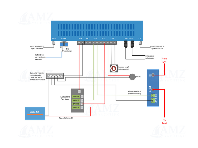 Lynx Smart BMS 500 NG