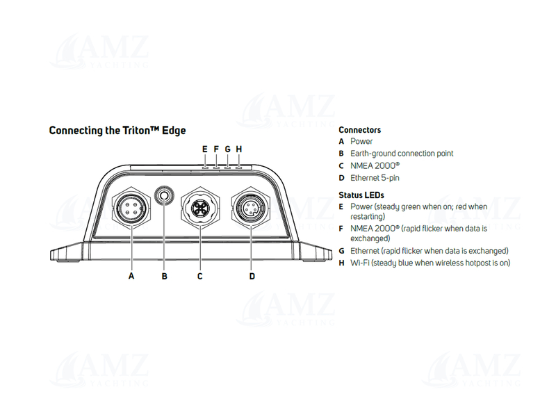 Triton Edge Sailing Processor