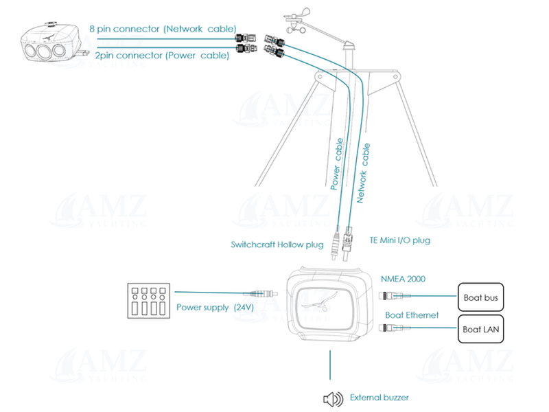 Competition 320/640 - Installation kit